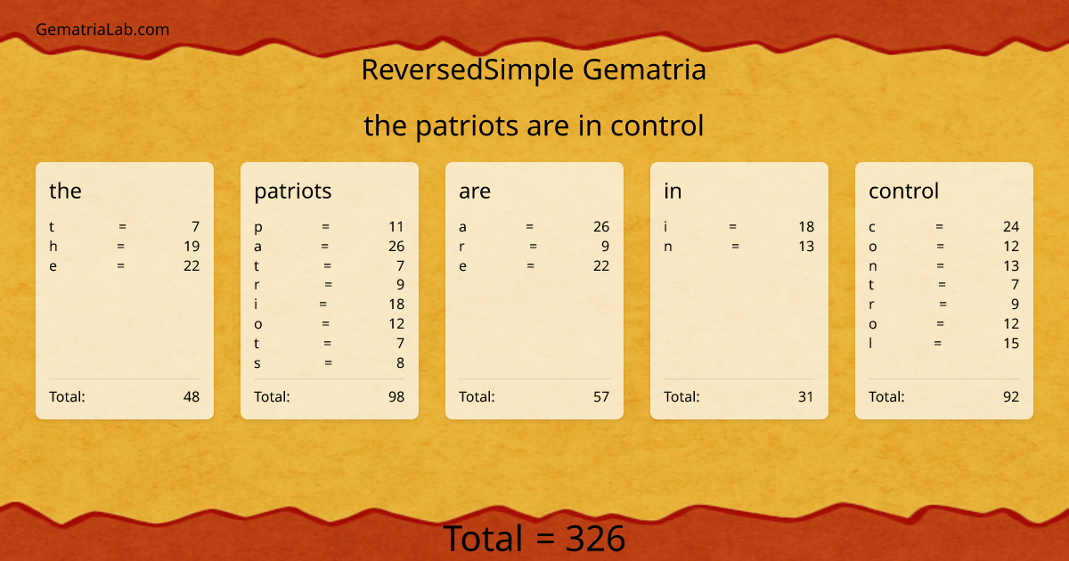 the patriots are in control in reversedSimple Gematria